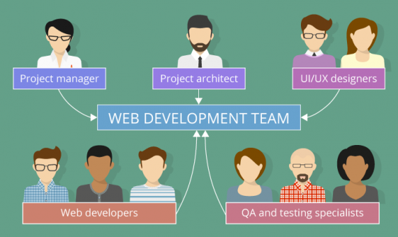 web-development-team